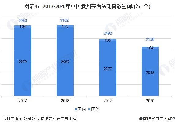 贵州茅台的商业模式画布_茅台商业模式画布_贵州茅台的商业模式