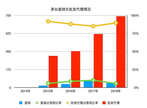 贵州茅台的商业模式_茅台商业模式画布_贵州茅台的商业模式画布