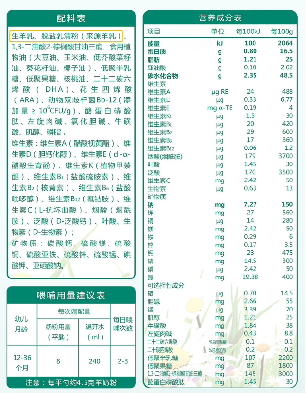 卡洛塔妮羊奶粉产地_进口奶粉卡洛塔妮_卡洛塔妮羊奶哪里生产的