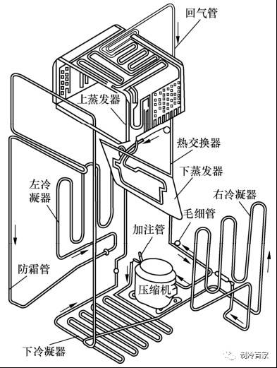 海尔冰箱常见故障_冰箱常见故障及维修_冰箱 常见故障