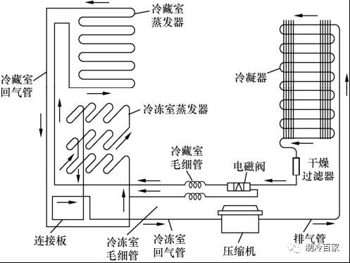 冰箱 常见故障_卡萨帝冰箱常见故障_冰箱常见故障及维修