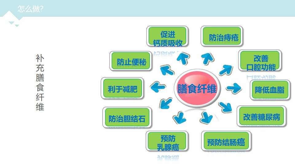 安利纽崔莱鱼油多少钱一瓶_安利纽崔莱鱼油功效_安利纽崔莱鱼油正确吃法