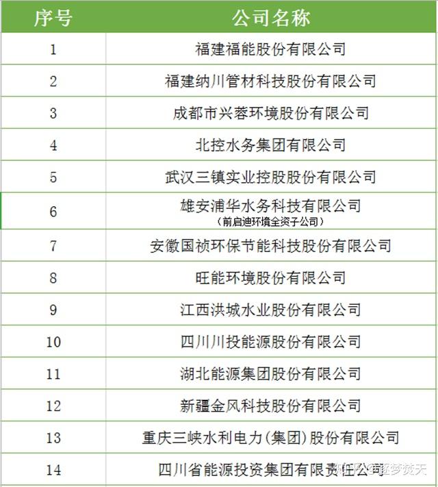 国祯环保高管_国祯环保总经理_国祯环保集团