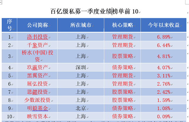 私募基金止损_私募产品止损线_私募止损线