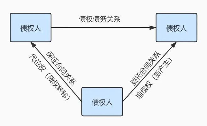 担保物权是什么意思啊_担保物权包括哪些_物权担保