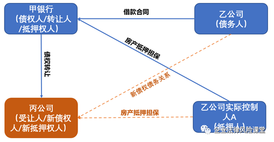 担保物权人是指谁_物权担保_担保物权是什么意思啊