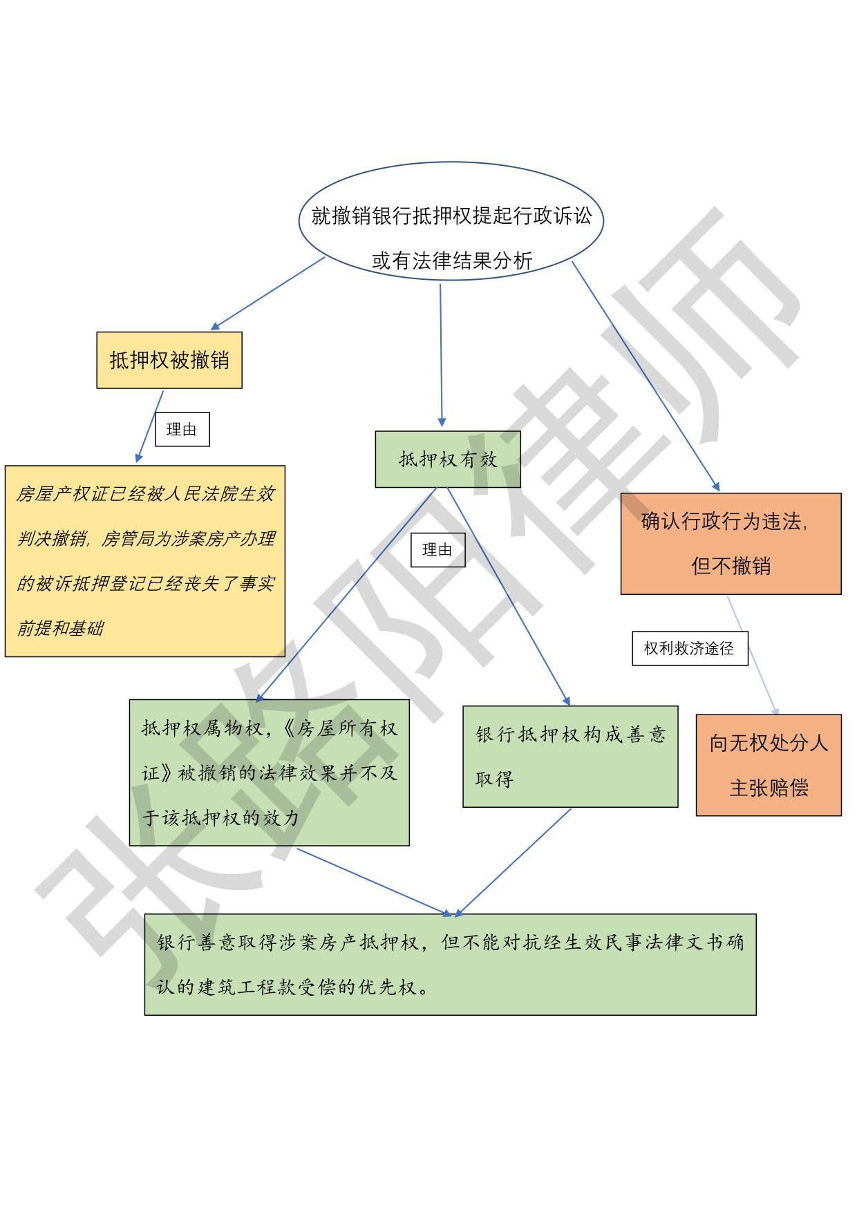 担保物权和用益物权的区别_担保物权的担保范围包括()_物权担保