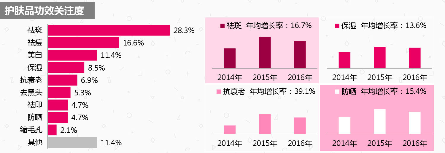 微美化妆品怎么样_植美村化妆品微商代理_薇美美化妆培训