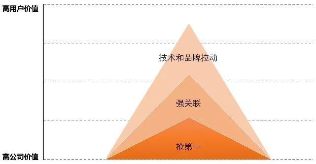 百度推广的产品_百度推广产品用哪个软件_怎么用百度推广产品