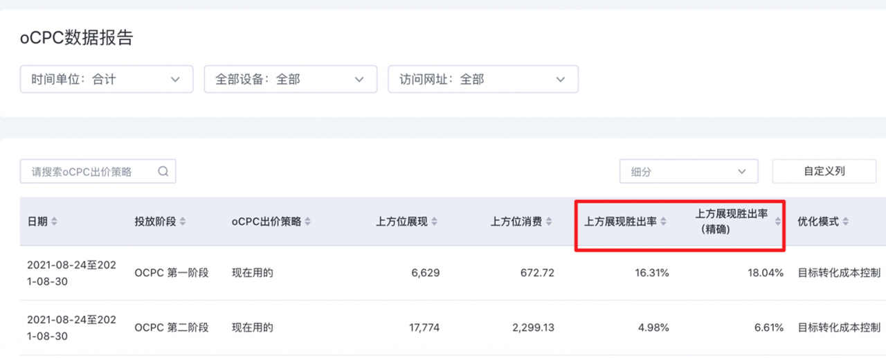 百度推广产品效果怎么样_百度推广产品用哪个软件_怎么用百度推广产品