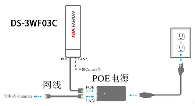 无线桥接路由器教程_路由器桥接ap如何无缝连接_无线路由器桥接 ap