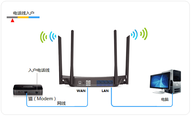 路由器桥接ap如何无缝连接_无线桥接路由器教程_无线路由器桥接 ap