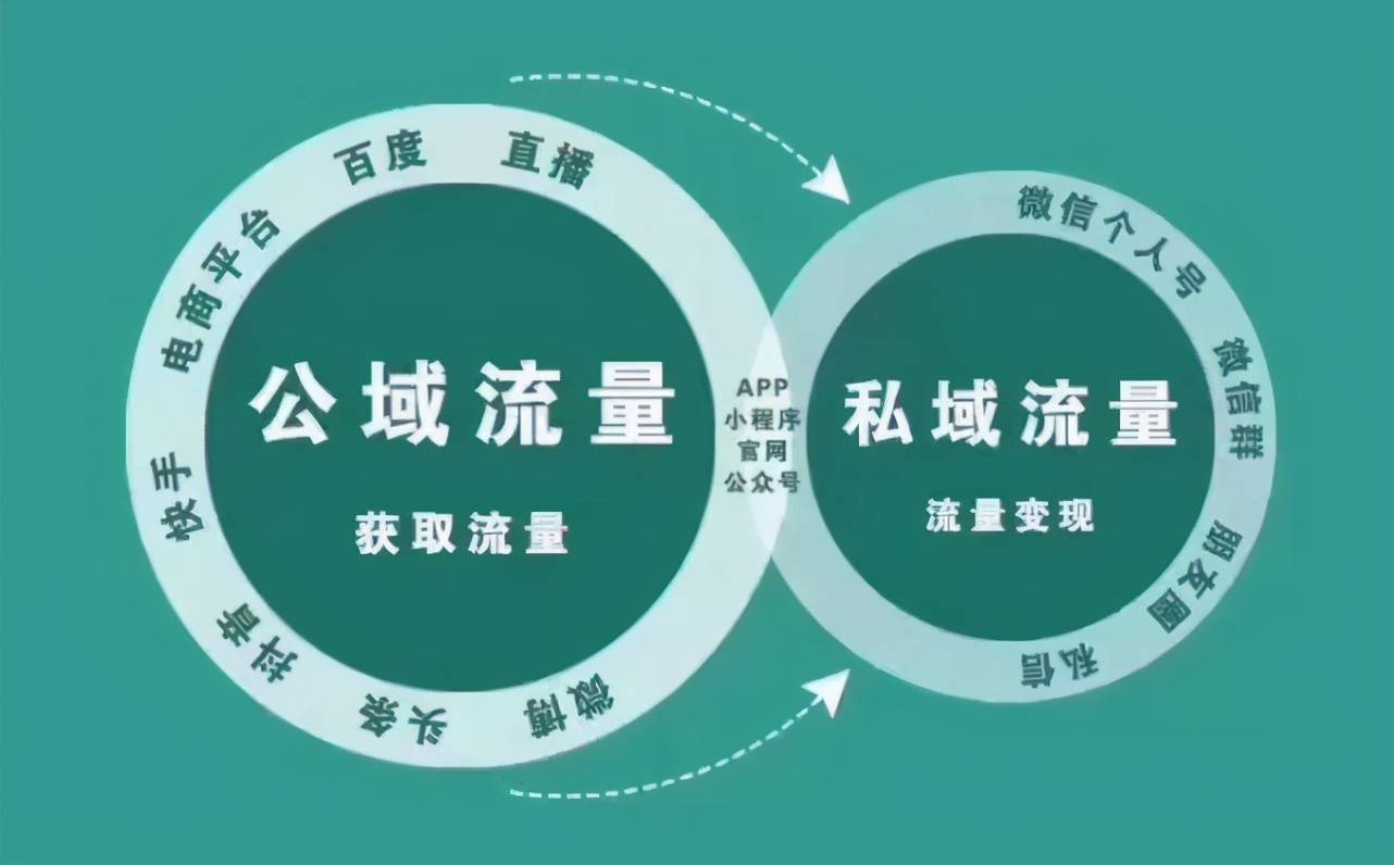 微商引流推广文案模板_微商引流广告怎么写_微商引流软文