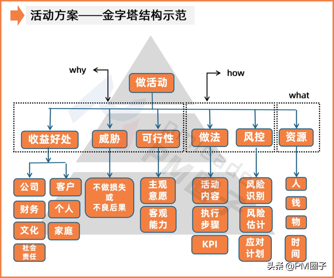 新闻金字塔结构的好处_新闻金字塔结构和倒金字塔结构_新闻倒金字塔结构