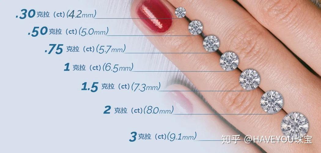 钻石价格分类_40分的钻石的价格_钻石价格分界点
