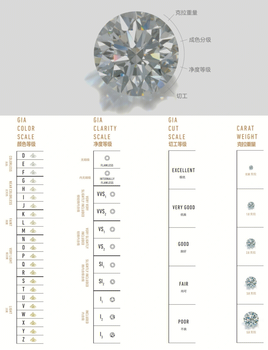40分的钻石的价格_钻石价格分界点_钻石价格分类