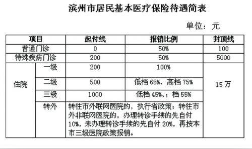 滨州有外卖吗_滨州兼职外卖_滨州市外卖