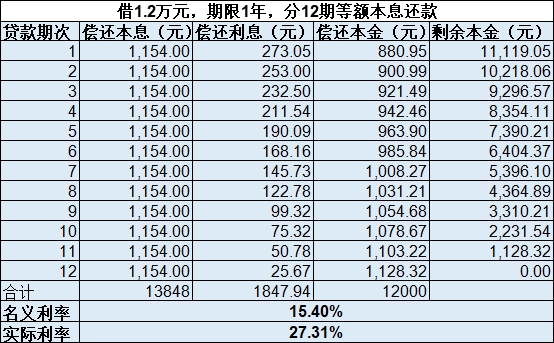民间高利贷 官司_民间高利贷法院如何处理_民间高利贷纠纷