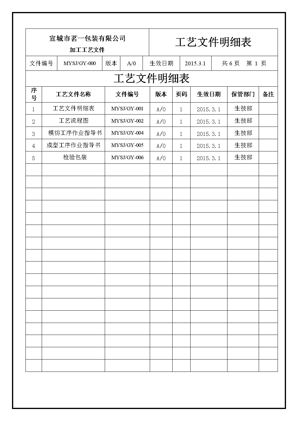 清单电子设备生产产品包括_清单电子设备生产产品是什么_电子产品生产设备清单