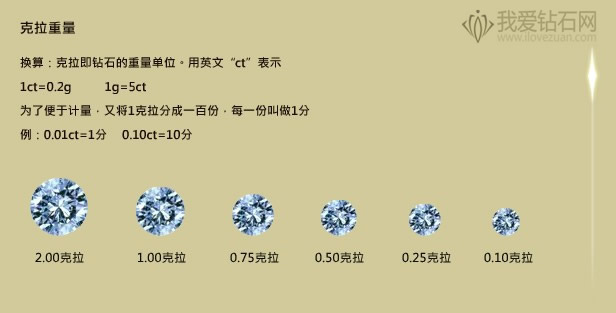 40分的钻石的价格_钻石价格分类_钻石价格分类表