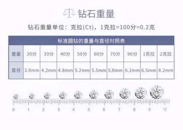 钻石价格分类_40分的钻石的价格_钻石价格分类表