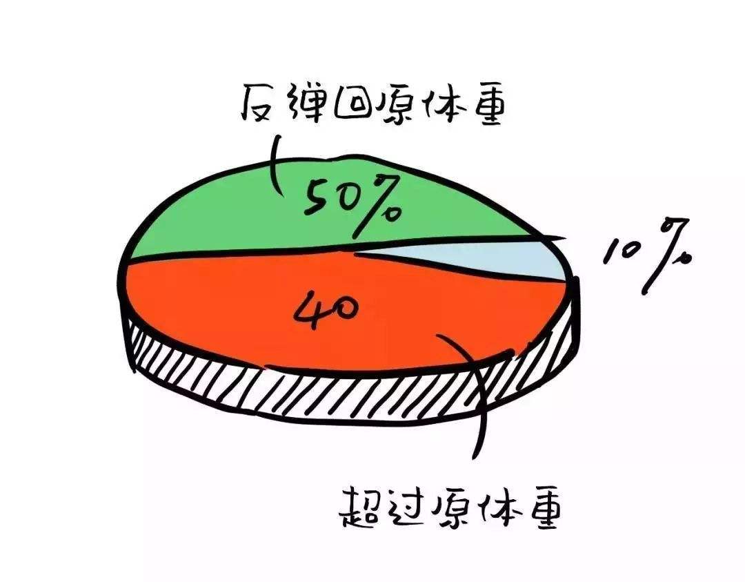 进制转换计算器app_什么样的汽车头枕好_超级减肥网