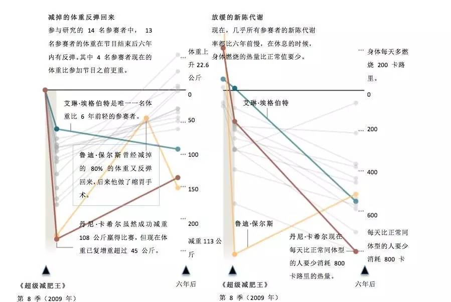 进制转换计算器app_减肥网页_超级减肥网