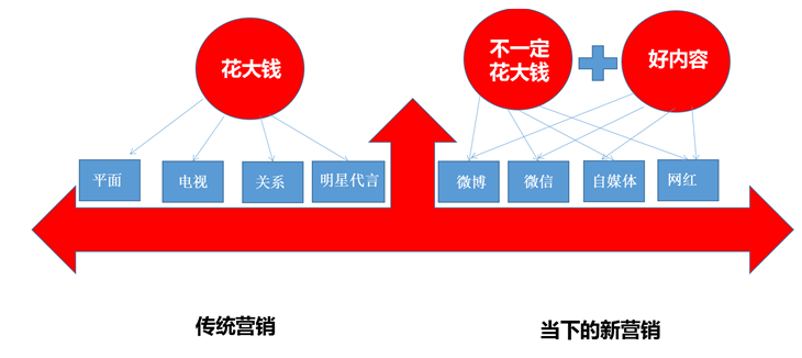 床上用品微商代理一手货源_床品代理加盟_床品代理大概多少费用