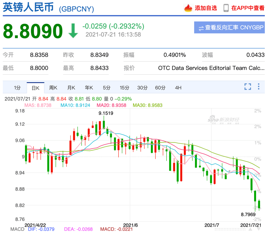 英镑汇率走势实时_英镑汇率实时走向_英镑汇率实时走向图