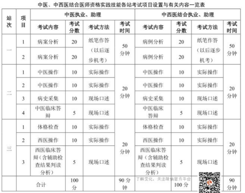 医师执业临床资格报名考试网址_医师执业临床资格报名考试网站_2023临床执业医师资格考试报名网