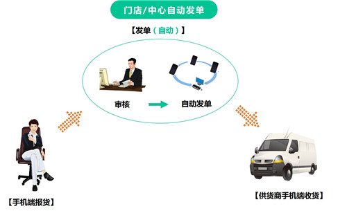 零售收银软件排行榜_零售收银系统哪个好_零售收银app