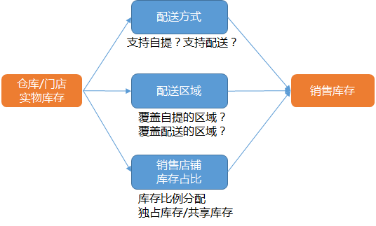 零售收银app_零售收银系统哪个好_零售收银软件排行榜