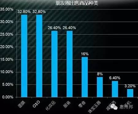 微商怎么找一手货源网_微商怎么找一手货源_一手货源厂家微信号