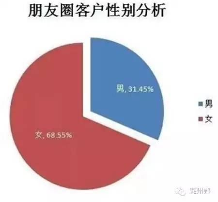 微商怎么找一手货源_一手货源厂家微信号_微商怎么找一手货源网