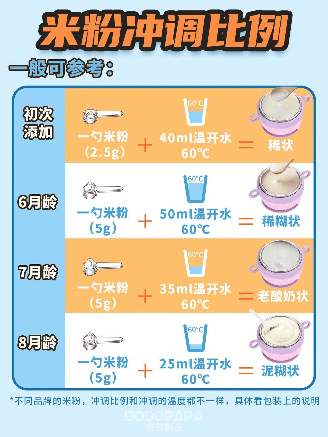 嘉宝营养米粉怎么冲_冲嘉宝米粉要多少度水_嘉宝米粉冲完有小疙瘩怎么回事