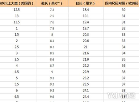 儿童鞋165对应多少码数_儿童鞋号160(1.5)_儿童鞋子165是多大码