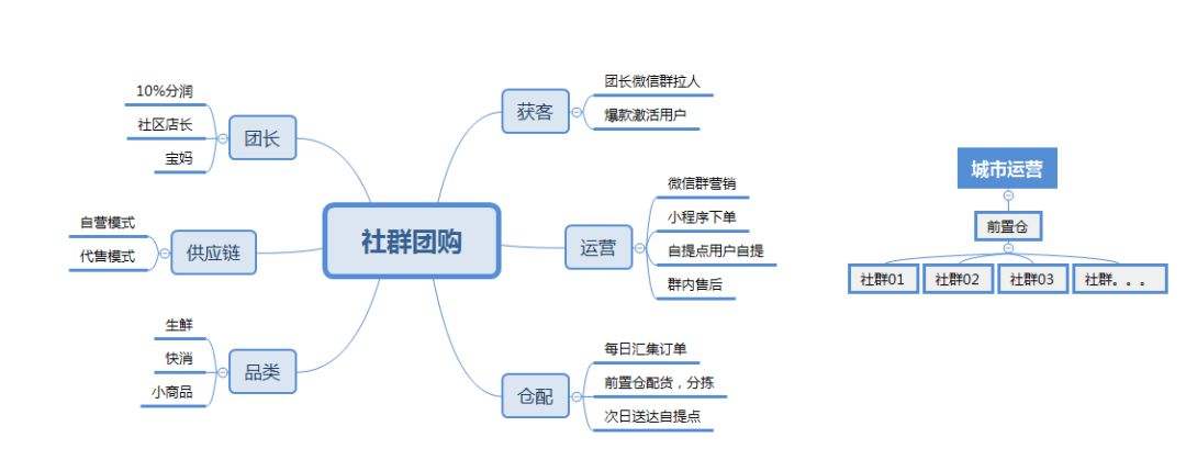 微商黑马团队_黑马团购是干嘛的_黑马微商团购是正品吗