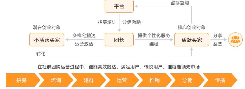 黑马微商团购是正品吗_微商黑马团队_黑马团购是干嘛的