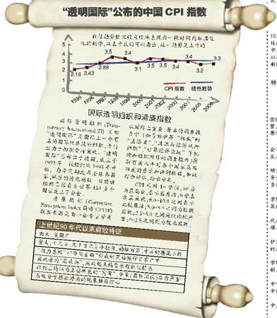 国际清廉指数_清廉指数中国_清廉指数可信吗