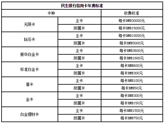 工商银行牡丹畅通卡年费_工商银行牡丹速通卡_工行的牡丹畅通卡有年费吗