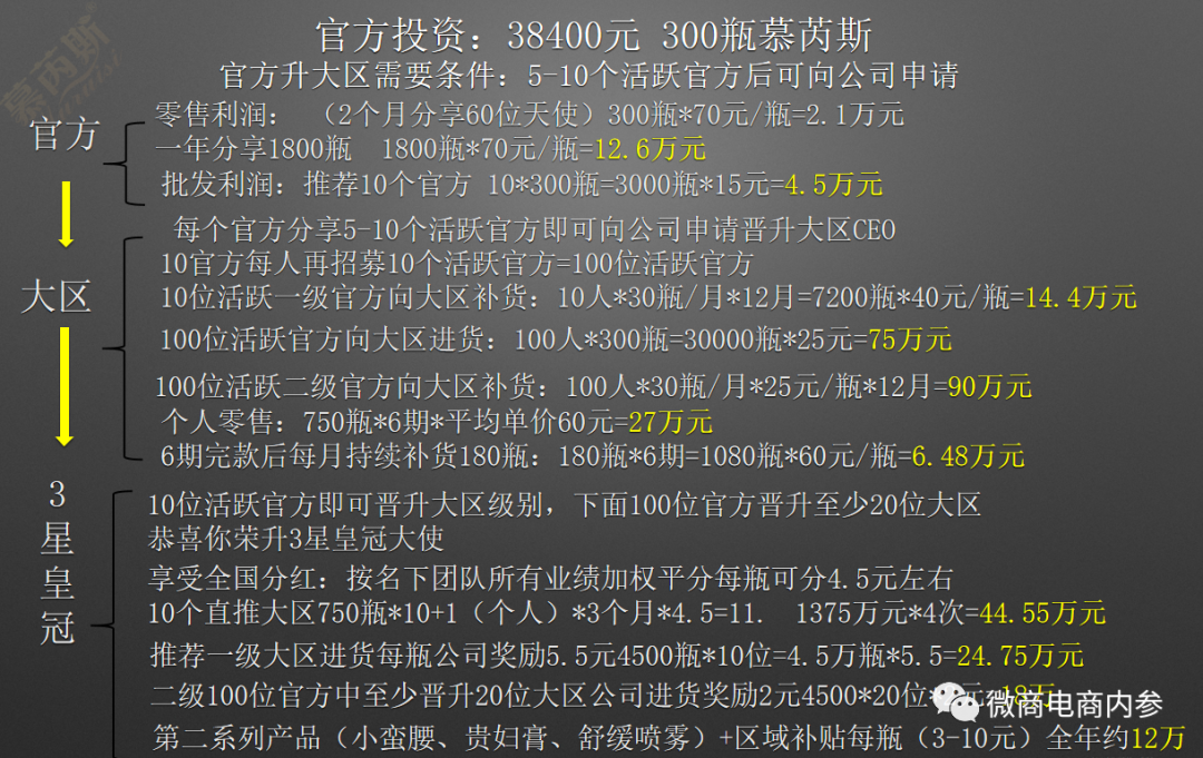 引流是什么意思微商_微商精准引流的方法_微商精准引流被骗局的套路