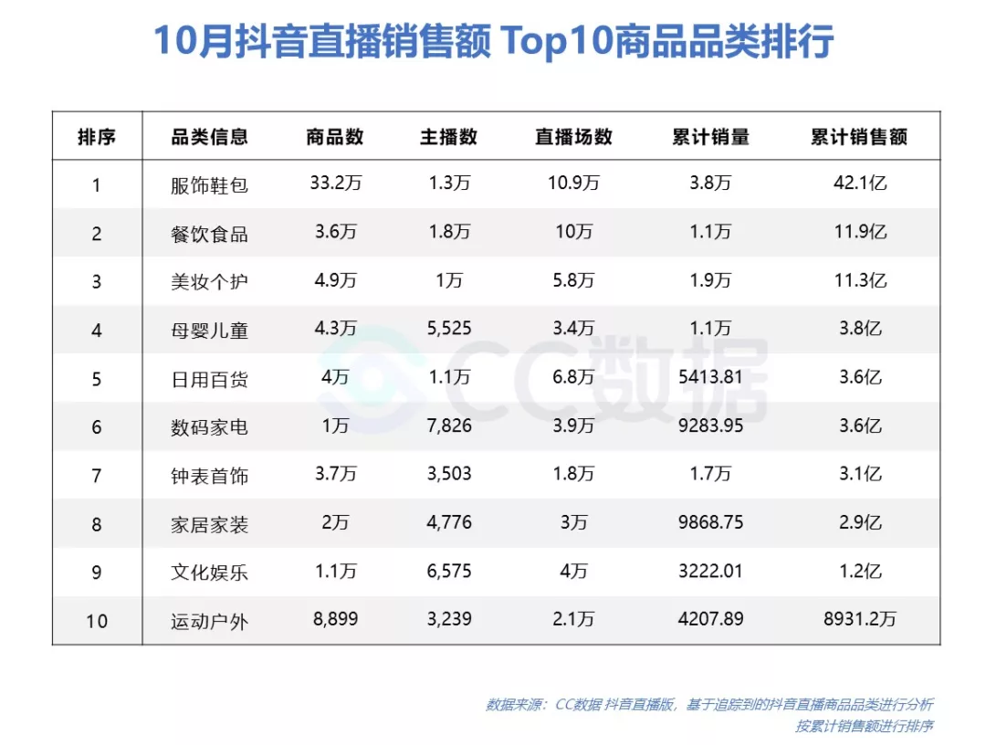 开通微信商业版需要什么资料_开通微商_商微信收款码怎么开通