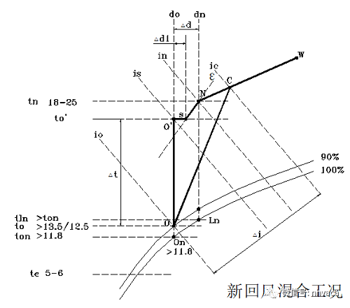 单片机空调_绿色空调器单片机控制电路原理与维修图说_空调的单片机原理