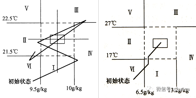 单片机空调_绿色空调器单片机控制电路原理与维修图说_空调的单片机原理