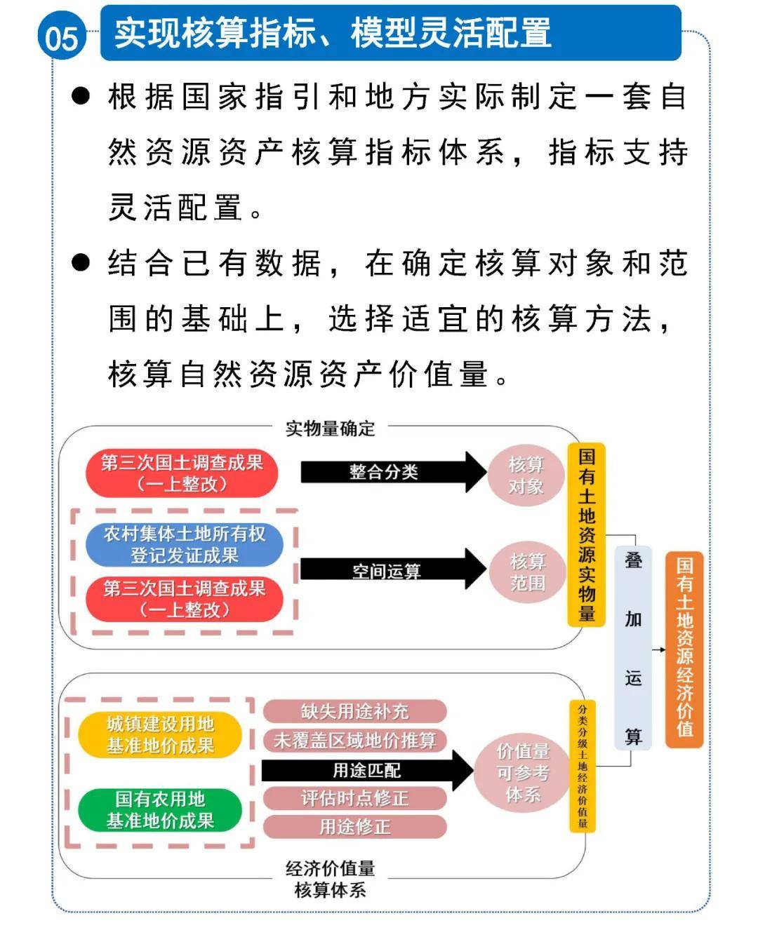 代理受托资产包括哪些_受托代理资产如何核算_受托代理资产