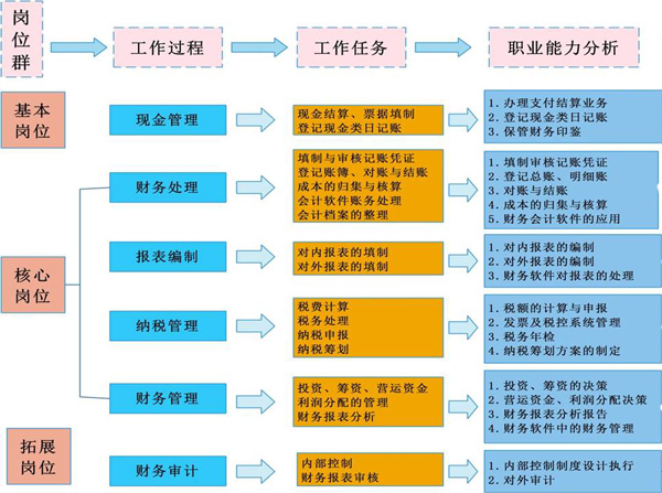 代理受托资产包括哪些_受托代理资产_受托代理资产如何核算