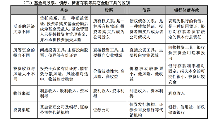 基金的种类和交易方式_种类交易基金方式有哪些_基金交易类型