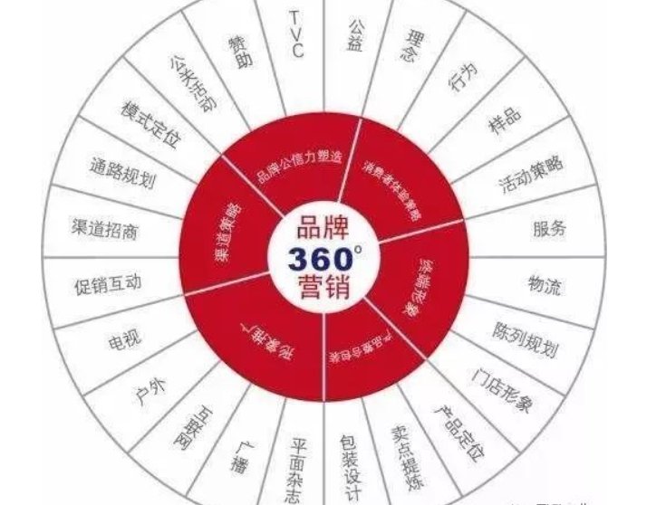 微商怎么做的步骤_微商步骤图_微商的做法