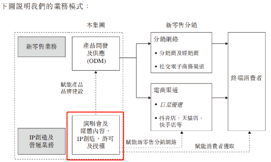 企业外包是什么意思_公司微商外包_企业微商外包