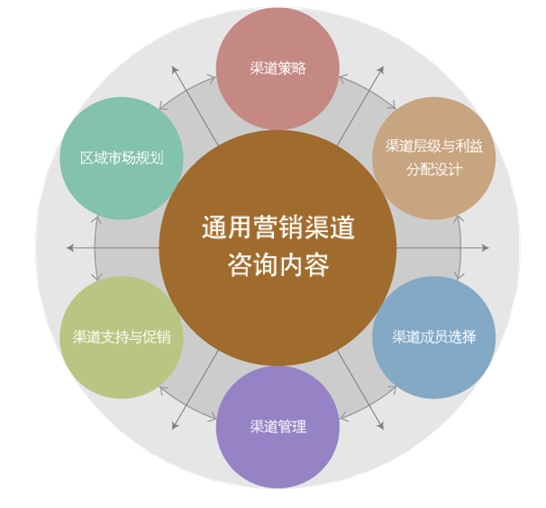 微商怎么做 微商高手必用的5个引流方法_微商引流是啥意思是什么_微商引流的最快方法是什么